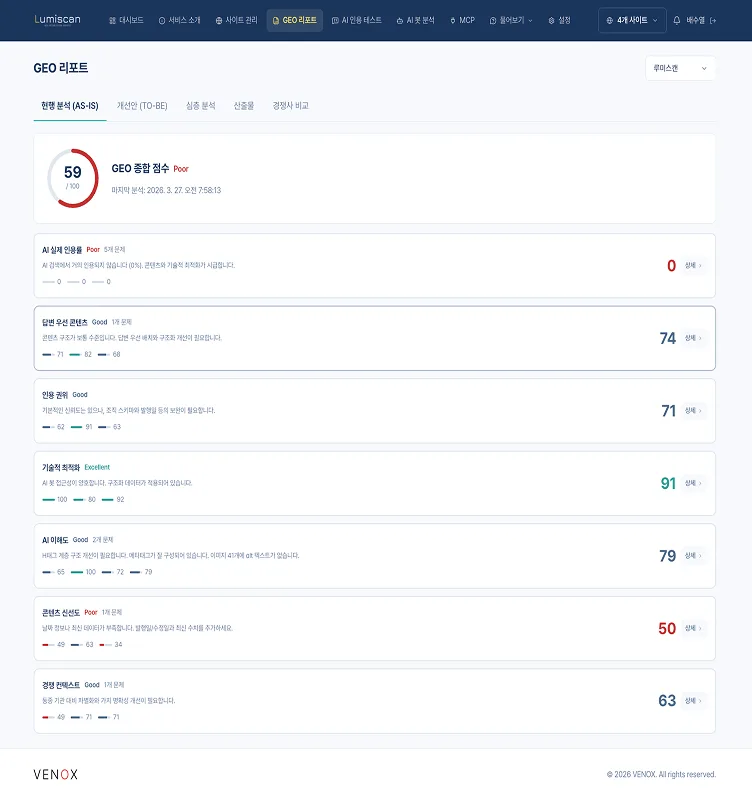 GEO 7대 분석 카테고리 — 답변 우선, 인용 권위, 기술 최적화, AI 이해도, 콘텐츠 신선도, 경쟁 컨텍스트, AI 인용률