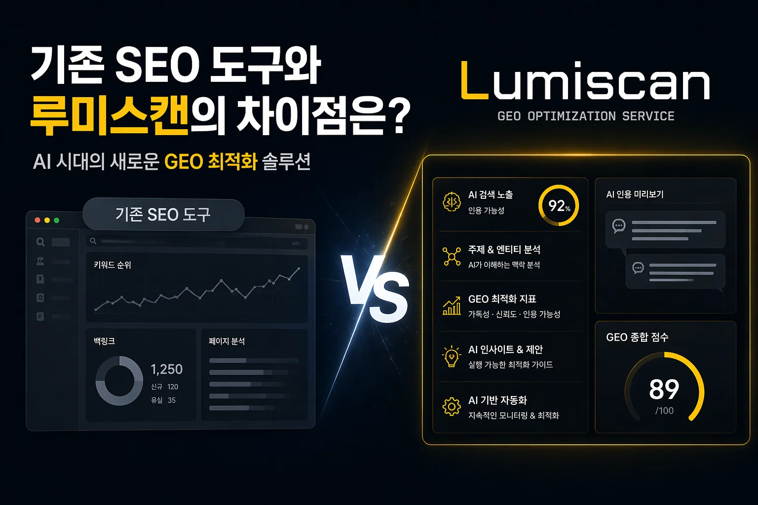 Semrush, Ahrefs, 네이버 서치어드바이저와 루미스캔은 왜 같은 범주의 도구가 아닌가 — SEO 도구 vs GEO 분석 도구의 구조적 차이